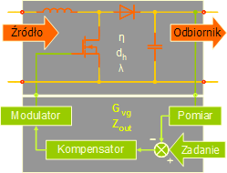 Układ automatycznej regulacji z przetwornicą DC-DC typu podwyższającego